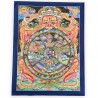 grande Thangka tibétaine "roue de la vie"