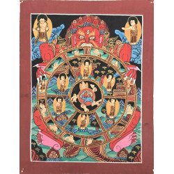 Thangka tibétaine ancienne Roue de la vie  Bhavachakra