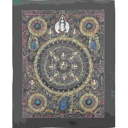 Thangka Bouddha Shakyamuni